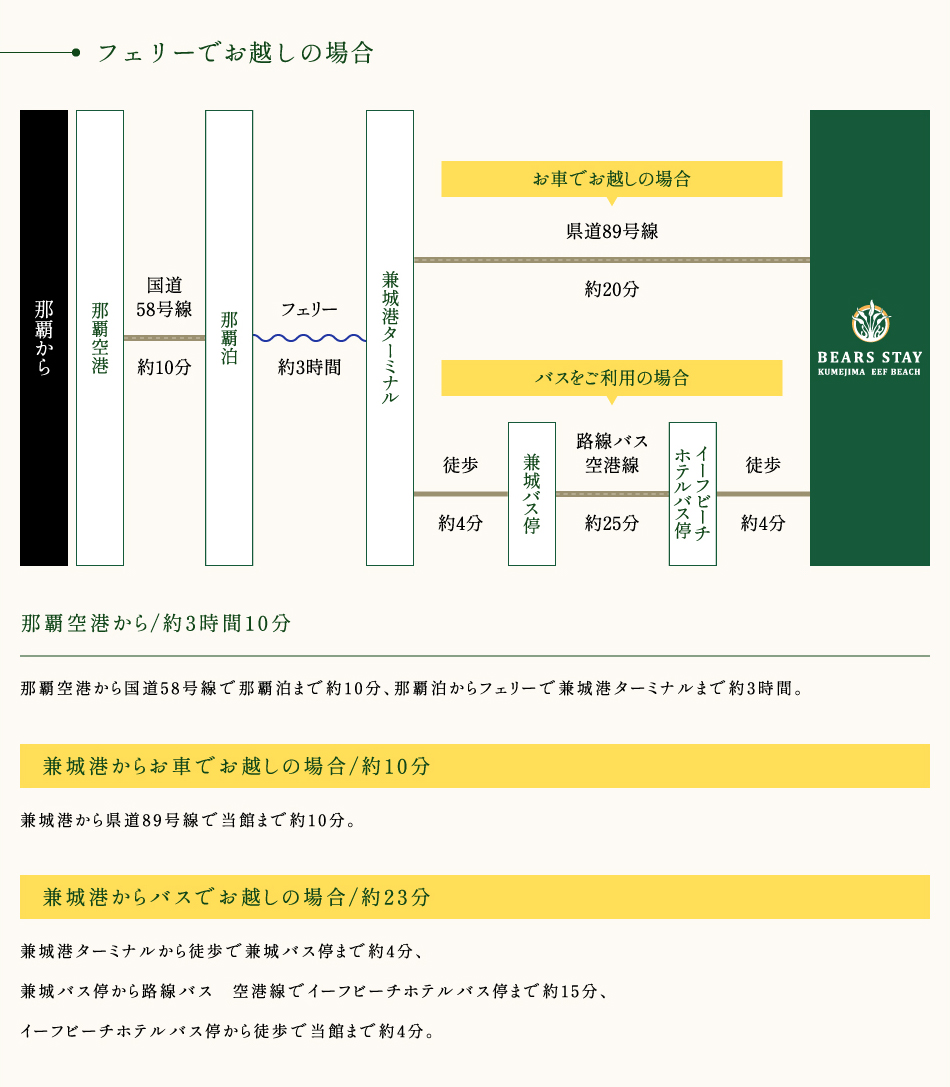 フェリーでお越しの方