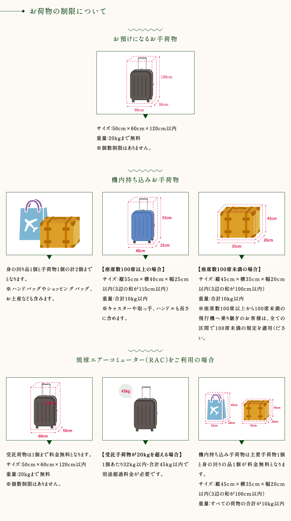 飛行機でお越しの場合の注意事項